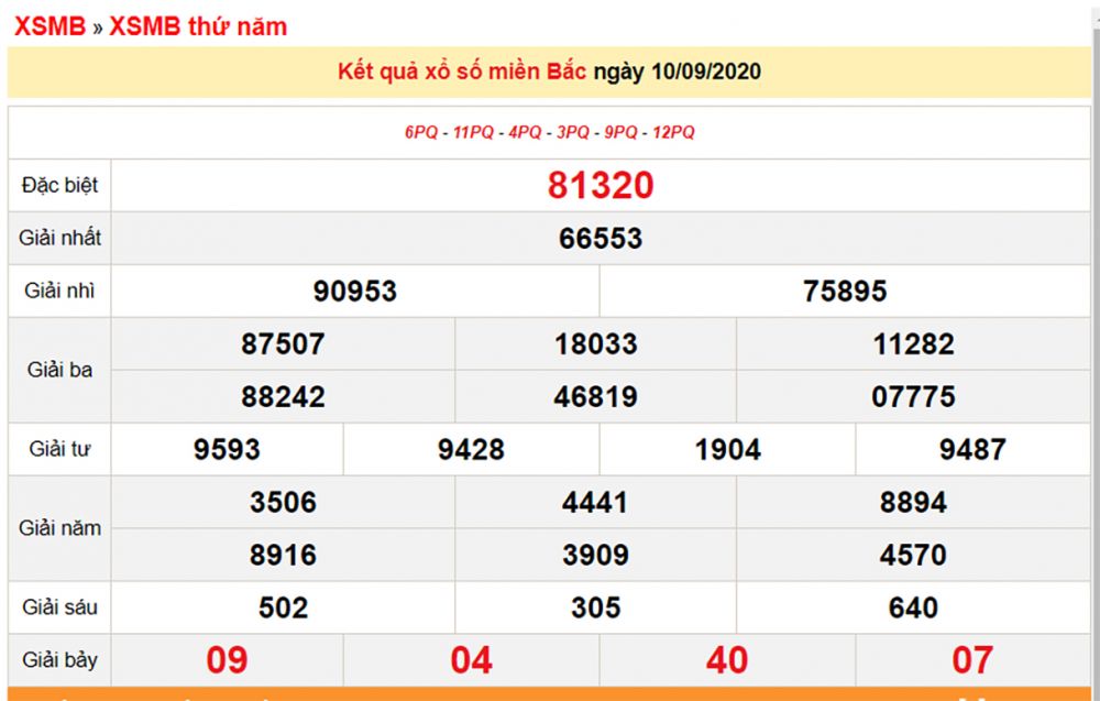 xsmb-109-xo-so-mien-bac-hom-nay-ket-qua-xo-so-kqxs-1092020