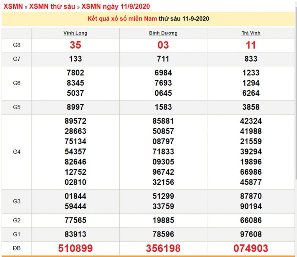 XSMN 16 9 Xổ số miền Nam hôm nay Kết quả xổ số KQXS 16 9 2020 xsmn 169 xo so mien nam hom nay ket qua xo so kqxs 1692020