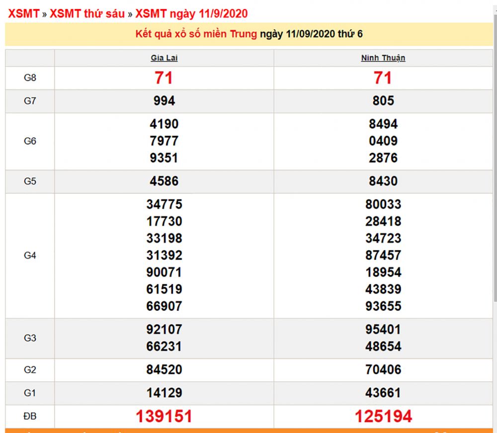 xsmt-119-xo-so-mien-trung-hom-nay-ket-qua-xo-so-kqxs-1192020