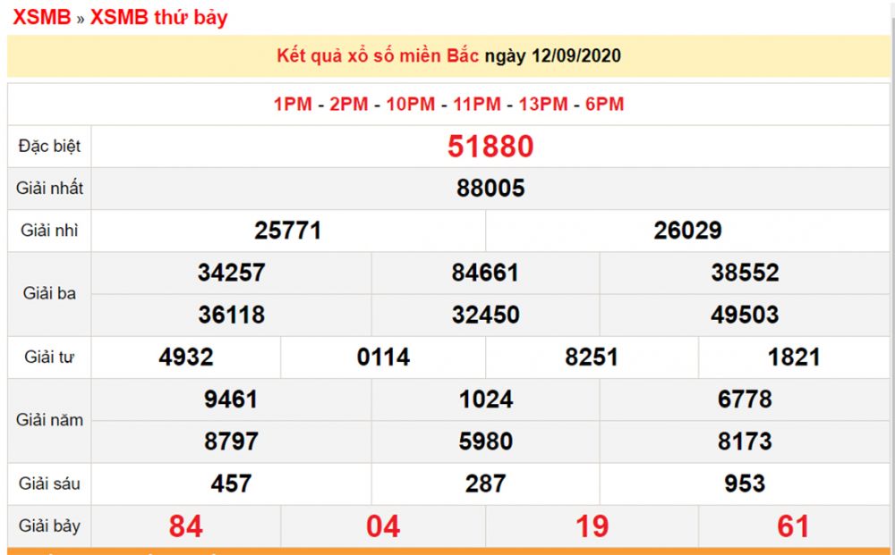 XSMB 15/9 - Xổ số miền Bắc hôm nay - Kết quả xổ số - KQXS ...