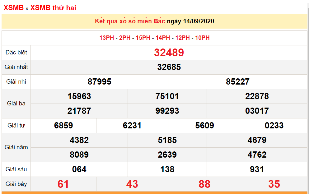 XSMB 14/9 - Xổ số miền Bắc hôm nay - Kết quả xổ số - KQXS 15/9/2020 xsmb-159-xo-so-mien-bac-hom-nay-ket-qua-xo-so-kqxs-1592020