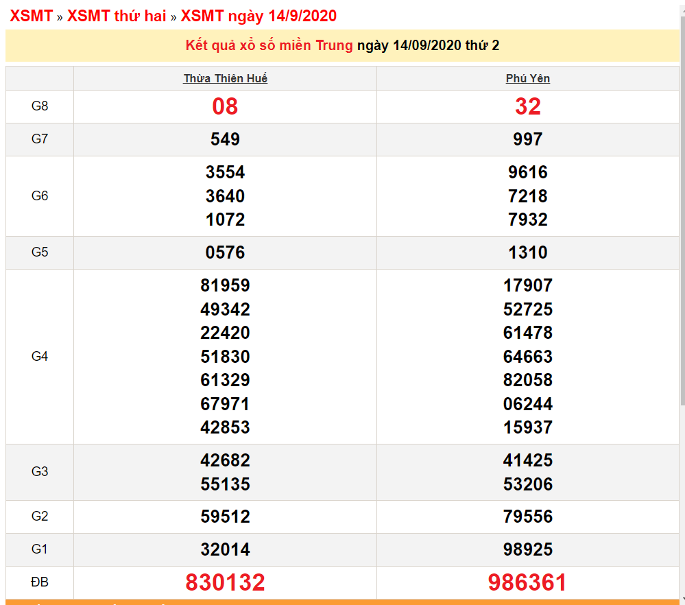 XSMT 14/9 - Xổ số miền Trung hôm nay - Kết quả xổ số - KQXS 15/9/2020 xsmt-159-xo-so-mien-trung-hom-nay-ket-qua-xo-so-kqxs-1592020