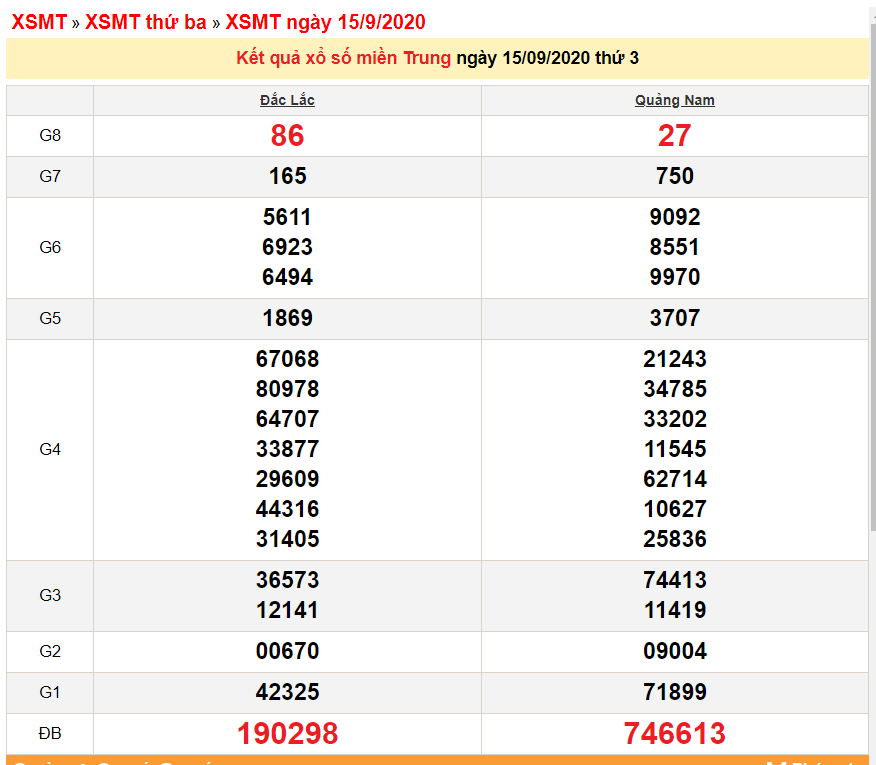 xsmt 159 xo so mien trung hom nay ket qua xo so kqxs 1592020
