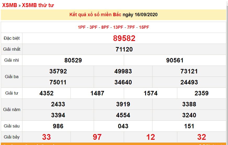 XSMB 16/9 - Xổ số miền Bắc hôm nay - Kết quả xổ số - KQXS 16/9/2020 xsmb-169-xo-so-mien-bac-hom-nay-ket-qua-xo-so-kqxs-1692020