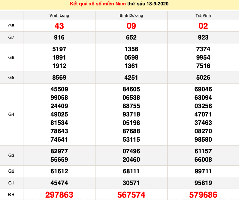 XSMN 18 9 Xổ số miền Nam hôm nay Kết quả xổ số KQXS 18 9 2020 xsmn 189 xo so mien nam hom nay ket qua xo so kqxs 1892020