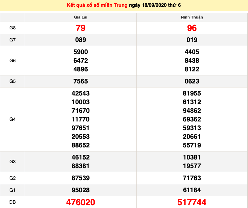xsmt 219 xo so mien trung hom nay ket qua xo so kqxs 2192020