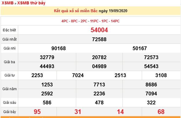 XSMB 20 9 Xổ số miền Bắc hôm nay Kết quả xổ số KQXS 20 9 2020 xsmb 209 xo so mien bac hom nay ket qua xo so kqxs 2092020