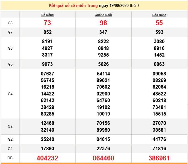 xsmt 229 xo so mien trung hom nay ket qua xo so kqxs 2292020