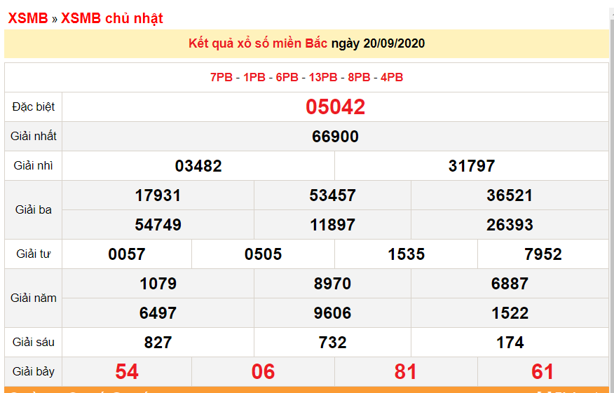 XSMB 21 9 Xổ số miền Bắc hôm nay Kết quả xổ số KQXS 21 9 2020 xsmb 219 xo so mien bac hom nay ket qua xo so kqxs 2192020