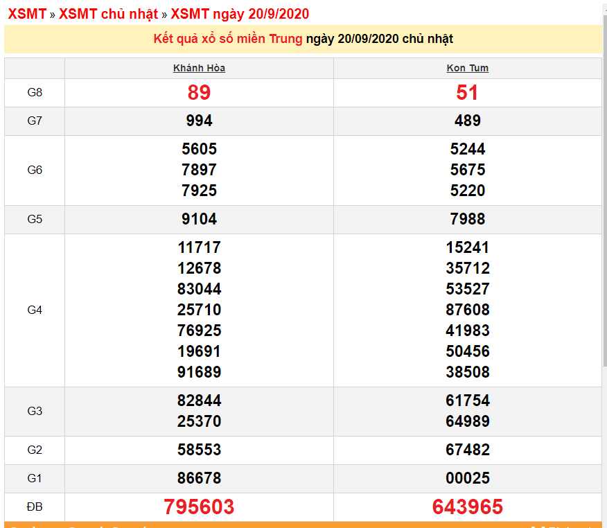 xsmt 229 xo so mien trung hom nay ket qua xo so kqxs 2292020