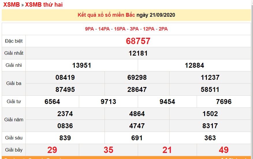 XSMB 22 9 Xổ số miền Bắc hôm nay Kết quả xổ số KQXS 22 9 2020 xsmb 229 xo so mien bac hom nay ket qua xo so kqxs 2292020