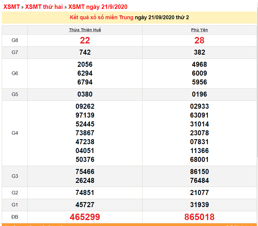 xsmt 229 xo so mien trung hom nay ket qua xo so kqxs 2292020