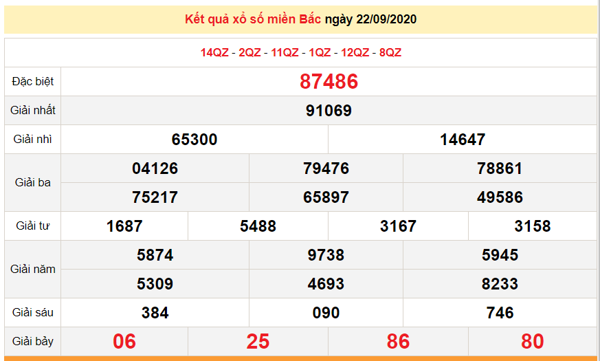XSMB 22 9 Xổ số miền Bắc hôm nay Kết quả xổ số KQXS 22 9 2020 xsmb 229 xo so mien bac hom nay ket qua xo so kqxs 2292020