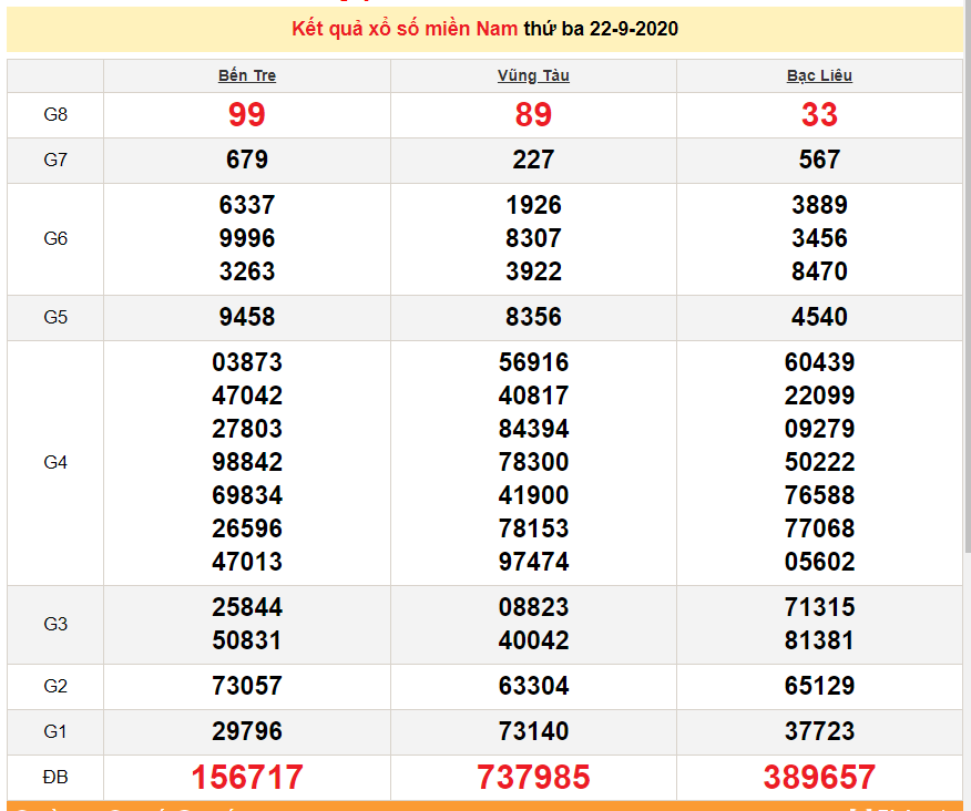 xsmb 239 xo so mien bac hom nay ket qua xo so kqxs 2392020