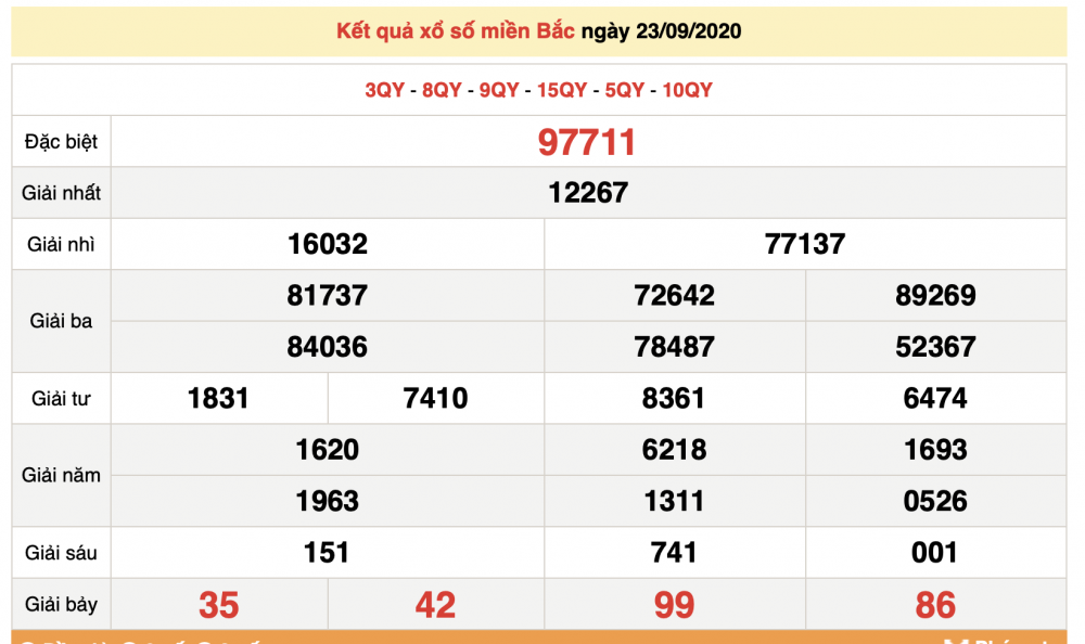 xsmb 259 xo so mien bac hom nay ket qua xo so kqxs 2592020