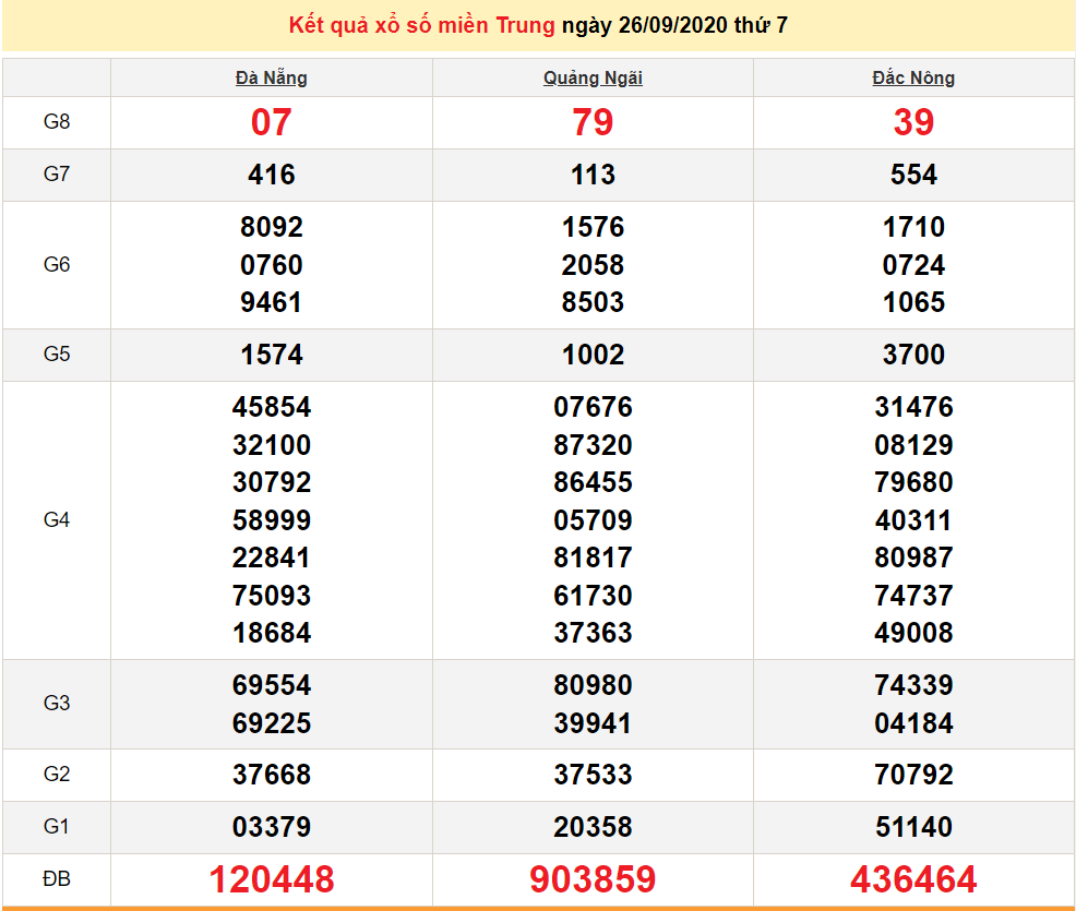 xsmt 269 xo so mien trung hom nay ket qua xo so kqxs 2692020