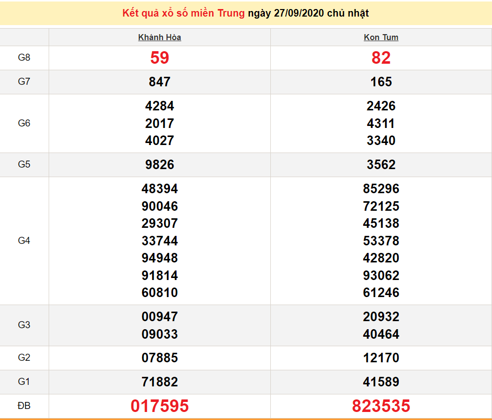xsmt 289 xo so mien trung hom nay ket qua xo so kqxs 2892020