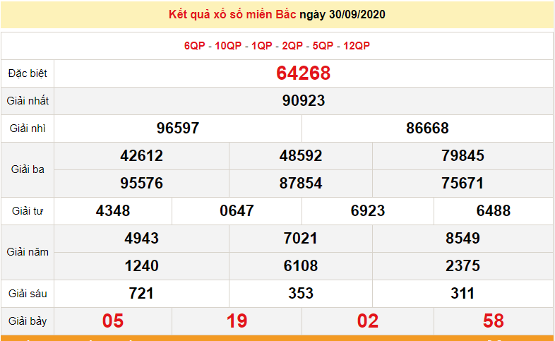 XSMB 1 10 Xổ số miền Bắc hôm nay Kết quả xổ số SXMB KQXS 1 10 2020 xsmb 110 xo so mien bac hom nay ket qua xo so sxmb kqxs 1102020