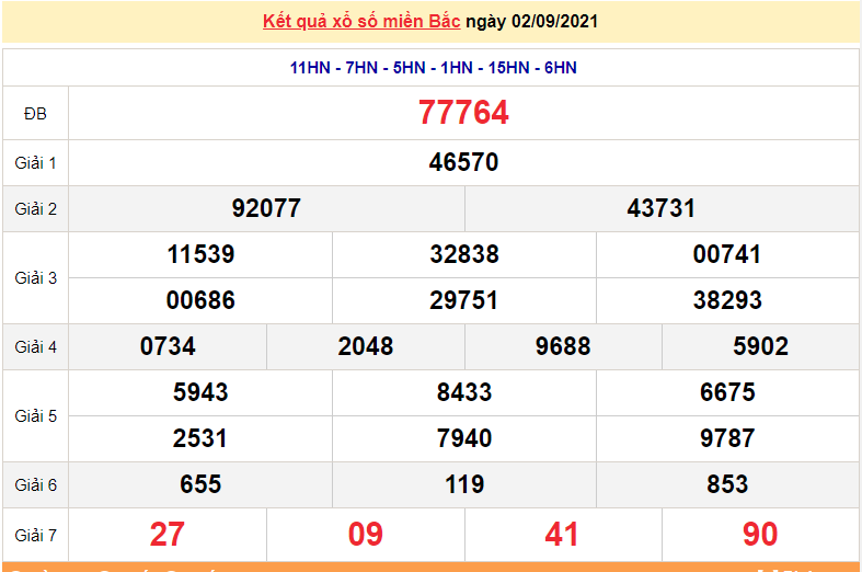 XSMB 2/9, Kết quả xổ số miền Bắc hôm nay 2/9/2021 - xổ số hôm nay 2/9 - dự đoán XSMB