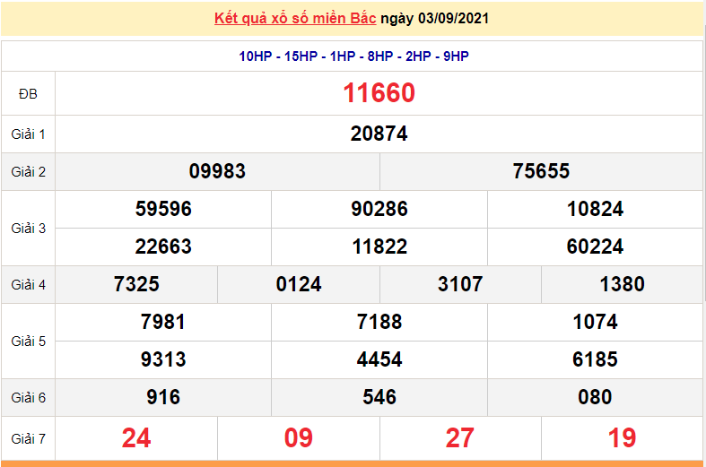 XSMB 4/9, Kết quả xổ số miền Bắc hôm nay 4/9/2021 - xổ số hôm nay 4/9, dự đoán xổ số miền Bắc thứ 7