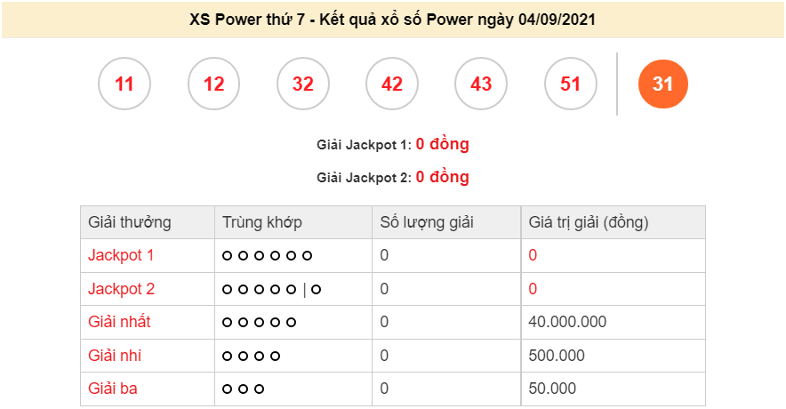Vietlott 4/9, xổ số điện toán Vietlott hôm nay 4/9/2021 - Vietlott Power 6/55 - Vietlott hôm nay