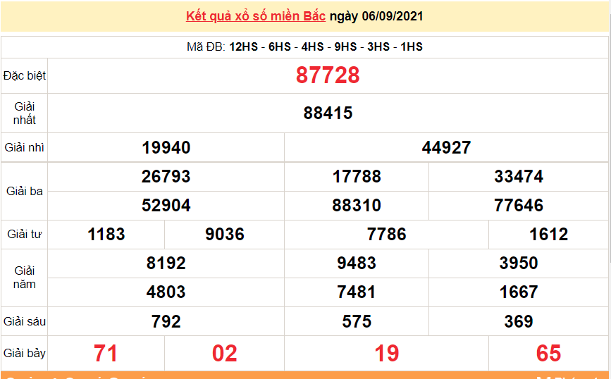 XSMB 8/9/2021, Kết quả xổ số miền Bắc hôm nay 8/9/2021. xổ số hôm nay 8/9, dự đoán xổ số miền Bắc thứ 4