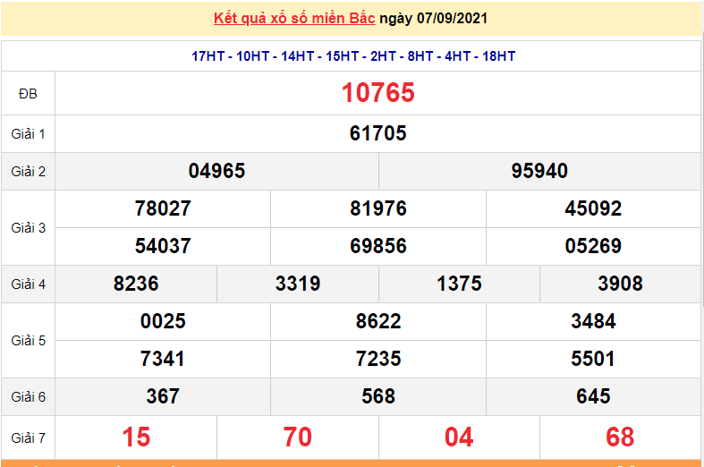 XSMB 8/9/2021, Kết quả xổ số miền Bắc hôm nay 8/9/2021. xổ số hôm nay 8/9, dự đoán xổ số miền Bắc thứ 4