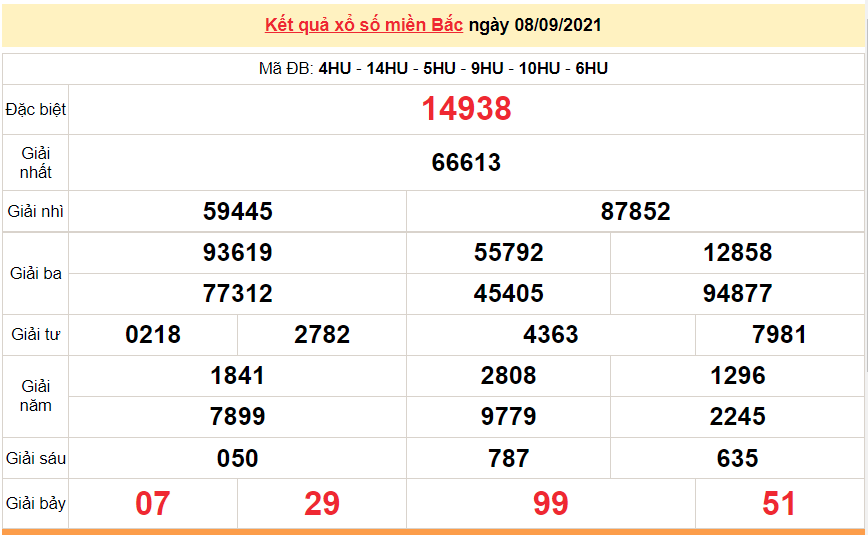 XSMB 9/9/2021, xổ số miền Bắc hôm nay thứ 5 9/9/2021. xổ số hôm nay, dự đoán xổ số miền Bắc 9/9