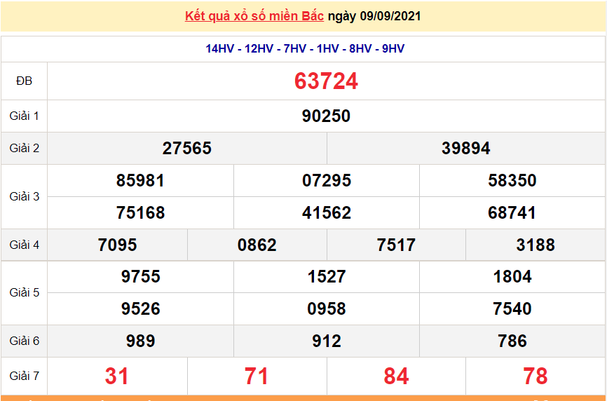 XSMB 9/9/2021, xổ số miền Bắc hôm nay thứ 5 9/9/2021. xổ số hôm nay, dự đoán xổ số miền Bắc 9/9