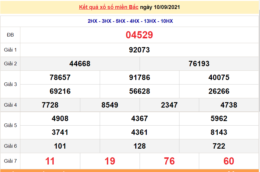 XSMB 12/9. Kết quả xổ số miền Bắc hôm nay 12/9/2021, xổ số hôm nay 12/9. dự đoán xổ số miền Bắc Chủ Nhật