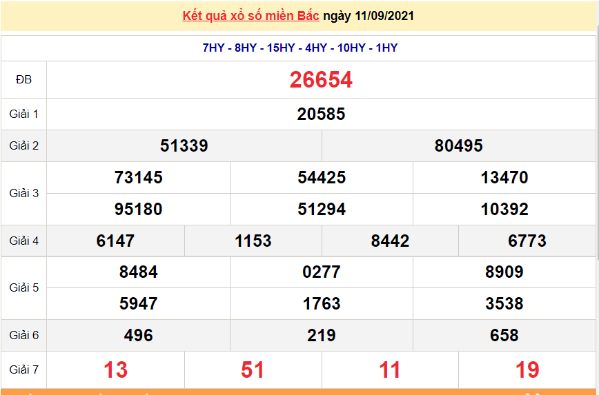 XSMB 11/9/2021, xổ số miền Bắc hôm nay thứ 7 11/9/2021. xổ số hôm nay 11/9. SXMB