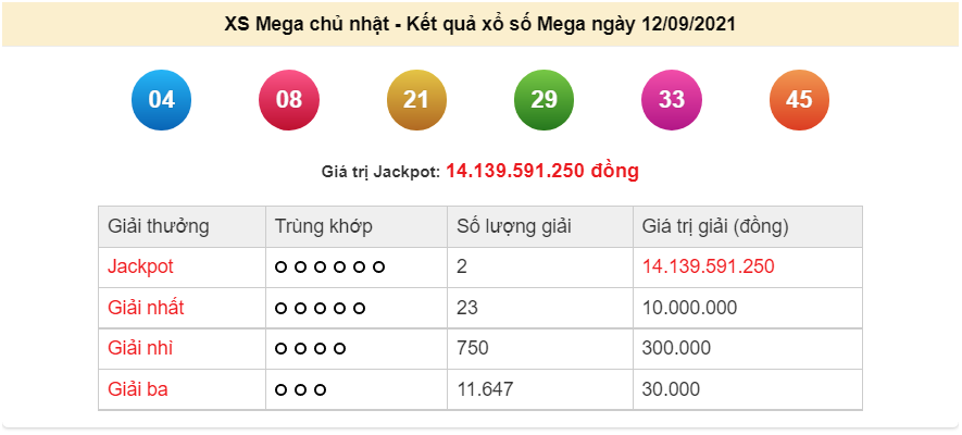 Vietlott 12/9/2021, xổ số điện toán Vietlott Mega hôm nay. Vietlott Mega 645. xổ số Mega 645