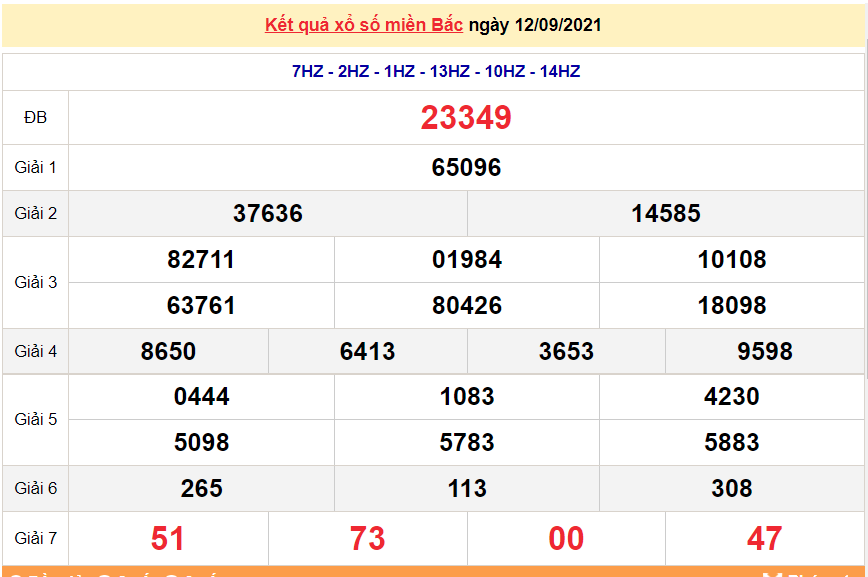 XSMB 12/9/2021, Kết quả xổ số miền Bắc hôm nay 12/9/2021. xổ số hôm nay 12/9. XSMB thứ 7