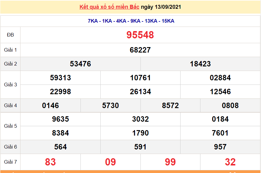 XSMB 13/9/2021, xổ số miền Bắc hôm nay thứ 2 13/9/2021 - dự đoán XSMB thứ 2