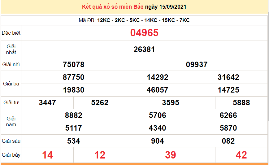 XSMB 15/9/2021, xổ số miền Bắc hôm nay thứ 4 15/9/2021. dự đoán XSMB