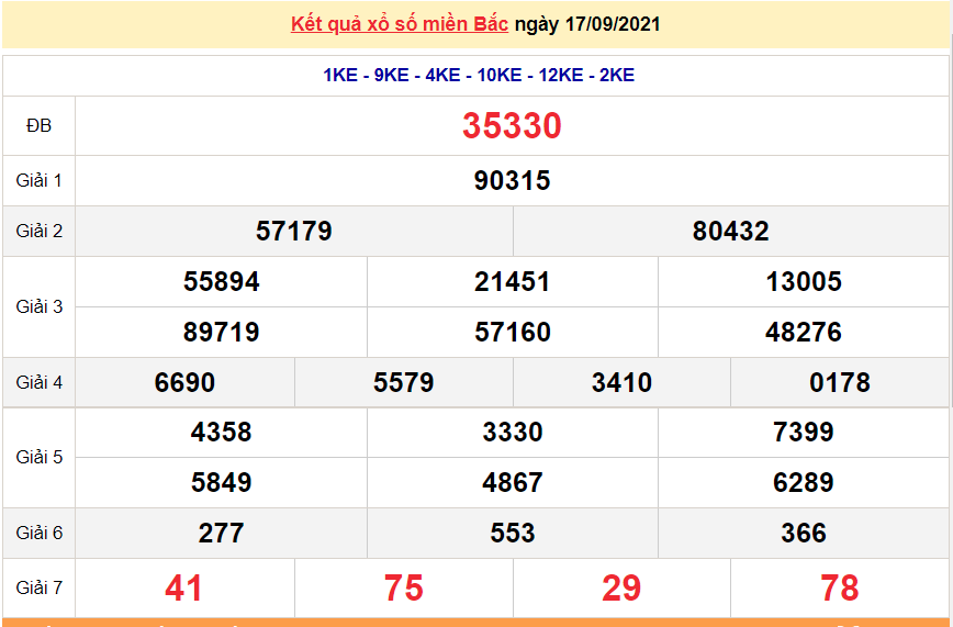 XSMB 17/9/2021, xổ số miền Bắc hôm nay thứ 6 17/9/2021. dự đoán XSMB