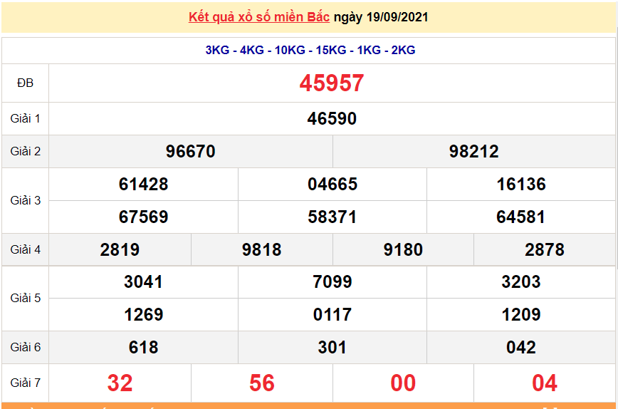 XSMB 19/9/2021, xổ số miền Bắc hôm nay Chủ Nhật 19/9/2021. dự đoán XSMB