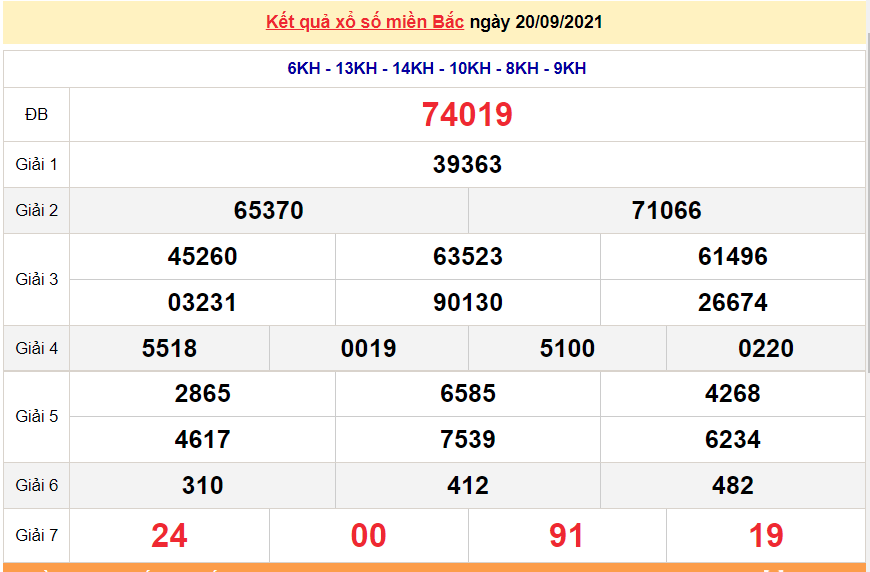 XSMB 22/9/2021, kết quả xổ số miền Bắc hôm nay 22/9/2021. KQXSMB thứ 4