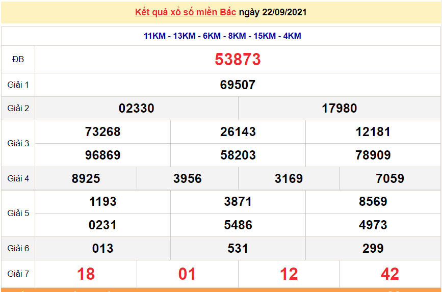 XSMB 22/9/2021, kết quả xổ số miền Bắc hôm nay 22/9/2021. KQXSMB thứ 4