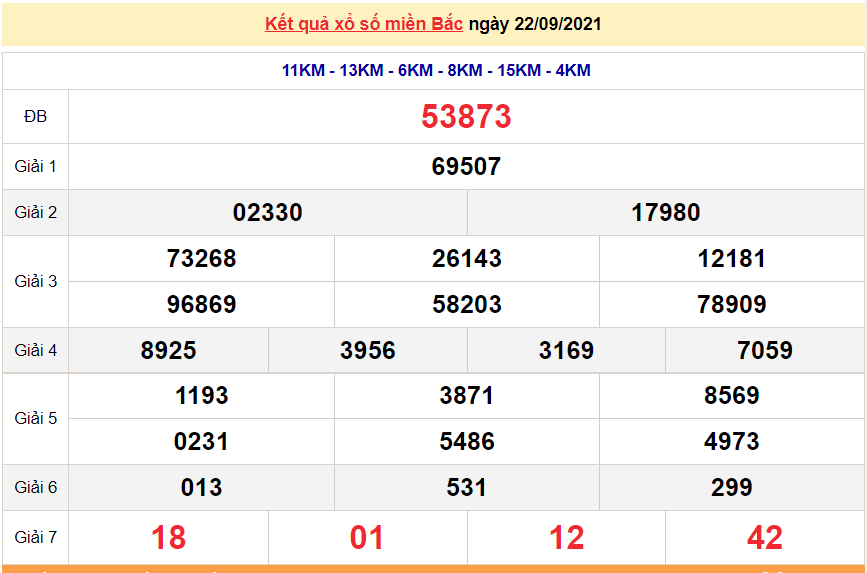 XSMB 23/9/2021, xổ số miền Bắc hôm nay thứ 5 ngày 23/9/2021. dự đoán XSMB