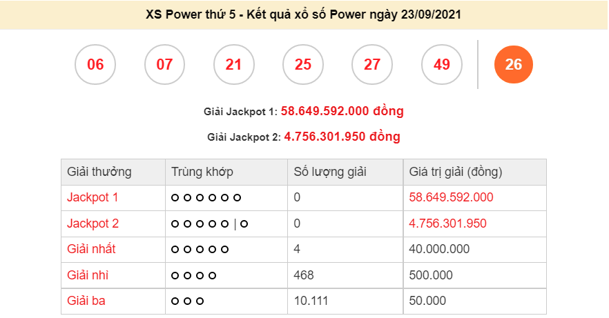 Vietlott 23/9/2021, Kết quả xổ số Vietlott Power thứ 5 23/9/2021. Vietlott Power 6/55