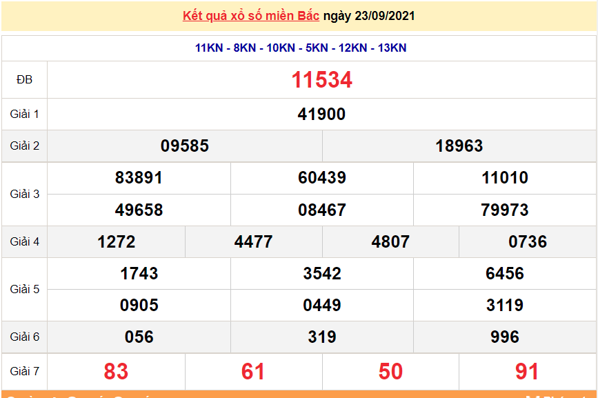 XSMB 24/9/2021, kết quả xổ số miền Bắc hôm nay 24/9/2021. KQXSMB thứ 6