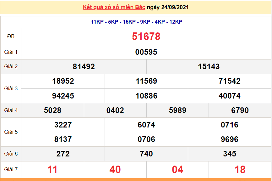 XSMB 24/9/2021, kết quả xổ số miền Bắc hôm nay 24/9/2021. KQXSMB thứ 6