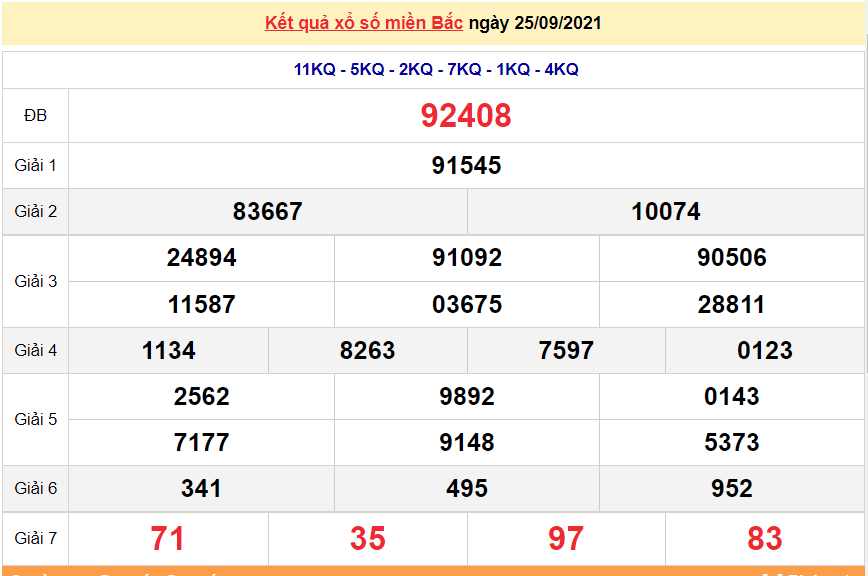 XSMB 25/9/2021, xổ số miền Bắc hôm nay thứ 7 ngày 25/9/2021. dự đoán XSMB