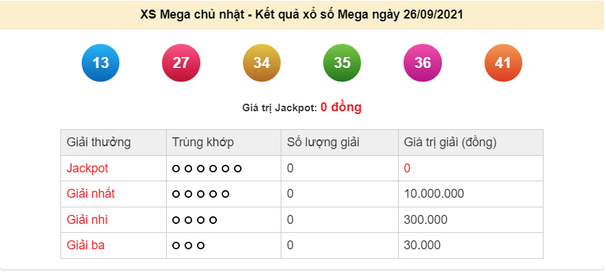 Vietlott 26/9/2021, xổ số điện toán Vietlott Mega hôm nay 26/9/2021. Vietlott Mega 645
