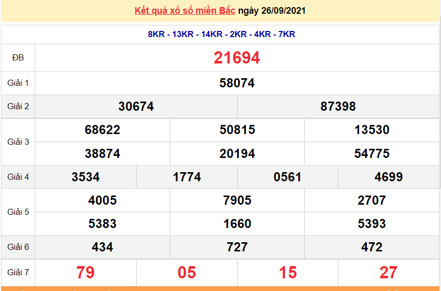 XSMB 26/9/2021, kết quả xổ số miền Bắc hôm nay 26/9/2021. KQXSMB Chủ Nhật