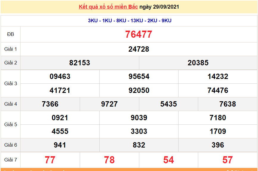 XSMB 30/9/2021, kết quả xổ số miền Bắc hôm nay 30/9/2021. KQXSMB thứ 5