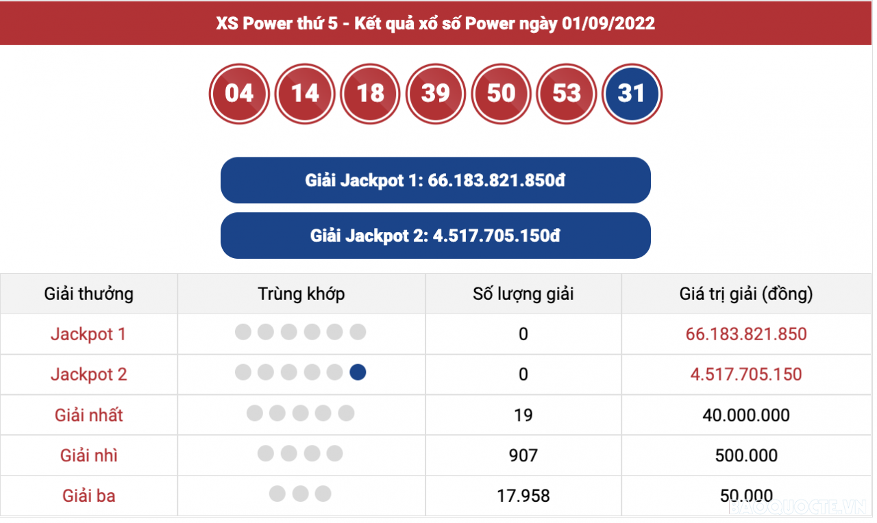 Vietlott 2/9, kết quả xổ số Vietlott Mega hôm nay 2/9/2022. xổ số Mega 645