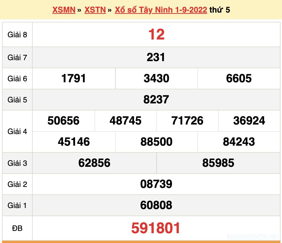 XSTN 1/9, kết quả xổ số Tây Ninh hôm nay 1/9/2022. KQXSTN thứ 5