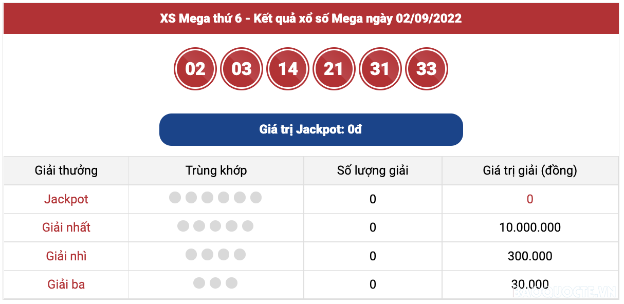 Vietlott 3/9, kết quả xổ số Vietlott Power hôm nay 3/9/2022. xổ số Power 655 hôm nay